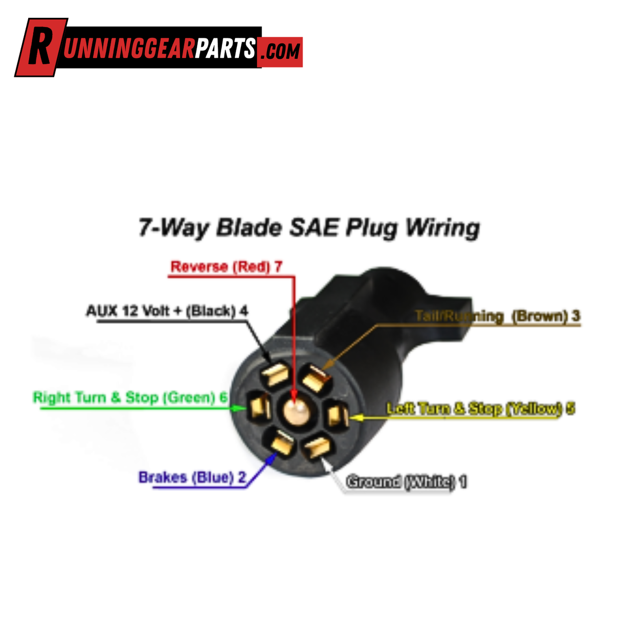Jammy 7-Way Blade Style Flat Pin Plug, DIY Tow Side Trailer Connector, All Brass Contacts with Rubber Rear Seal, SAE Color Coded Wiring, J-5007-WH